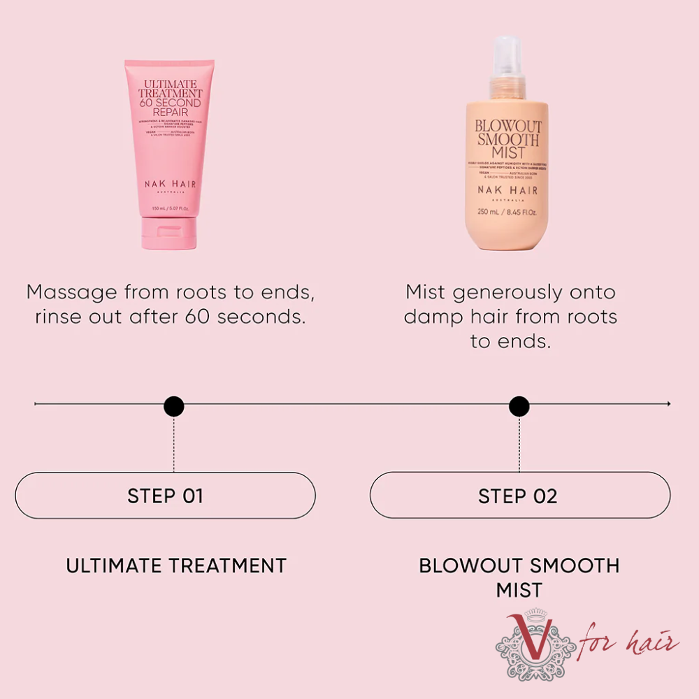 NAK - Ultimate Treatment 60 Second Repair - 150ml routine